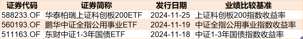 調(diào)整就是機(jī)會(huì)！機(jī)構(gòu)大動(dòng)作調(diào)倉，這些行業(yè)ETF被瘋狂掃貨，酒、創(chuàng)新藥等ETF份額更是創(chuàng)新高