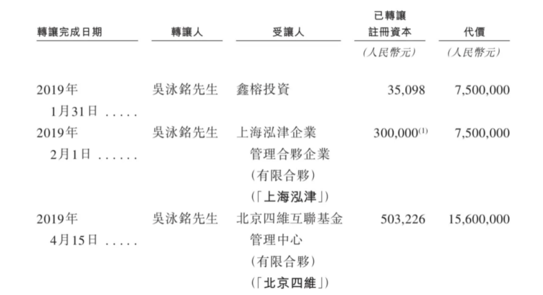 上市容易上車難，佑駕創新盈利壓力未減，多名股東減持套現