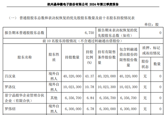 涉嫌信披違法違規！知名芯片股晶華微，被立案！