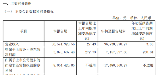 涉嫌信披違法違規！知名芯片股晶華微，被立案！