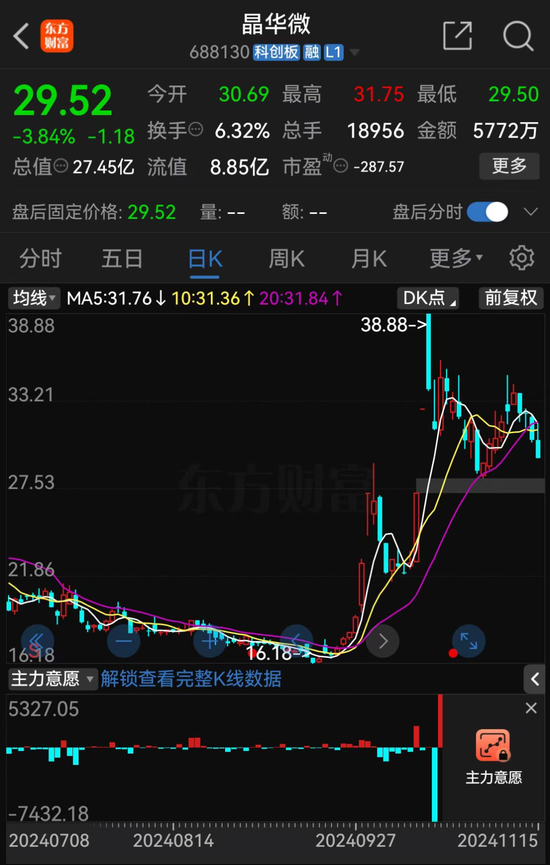 涉嫌信披違法違規！知名芯片股晶華微，被立案！