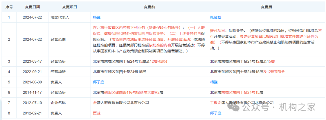工銀安盛人壽女副總被查，31年工行系統生涯終結！分公司前一把手去年亦落馬