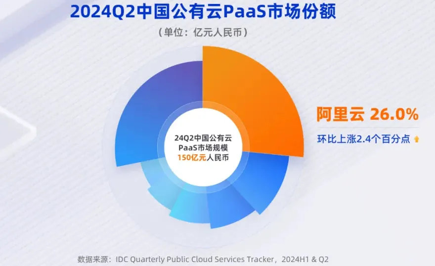 吳泳銘督陣，阿里云月入100億