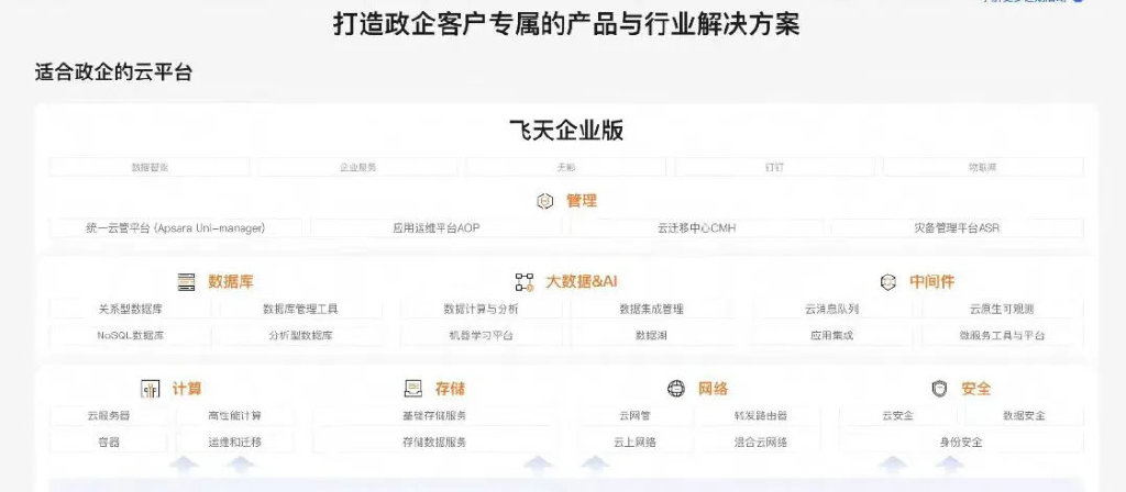 吳泳銘督陣，阿里云月入100億