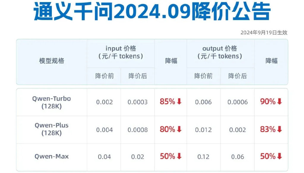 吳泳銘督陣，阿里云月入100億