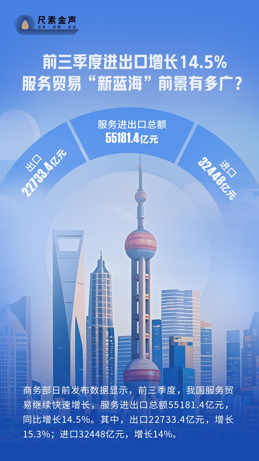 尺素金聲丨前三季度進出口增長14.5%，服務貿易“新藍海”前景有多廣？