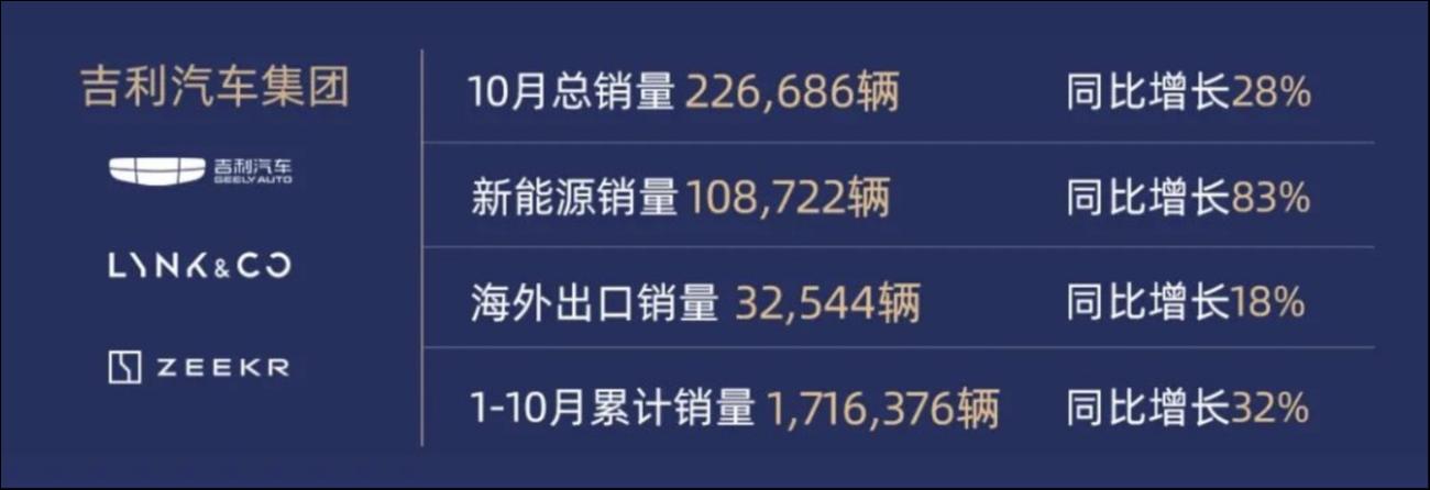 極氪、領克戰略整合，吉利在下一盤什么棋？