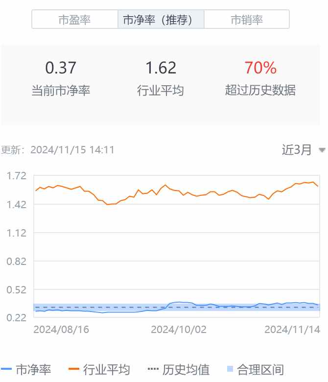 Q3亮眼財報難阻股價高位三連跌，中汽系統怎么了？