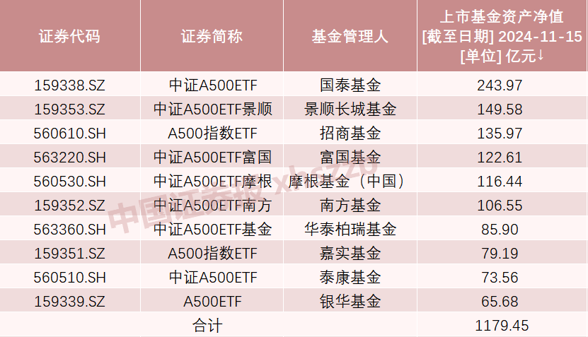A股新紀錄！2100億資金火速集結