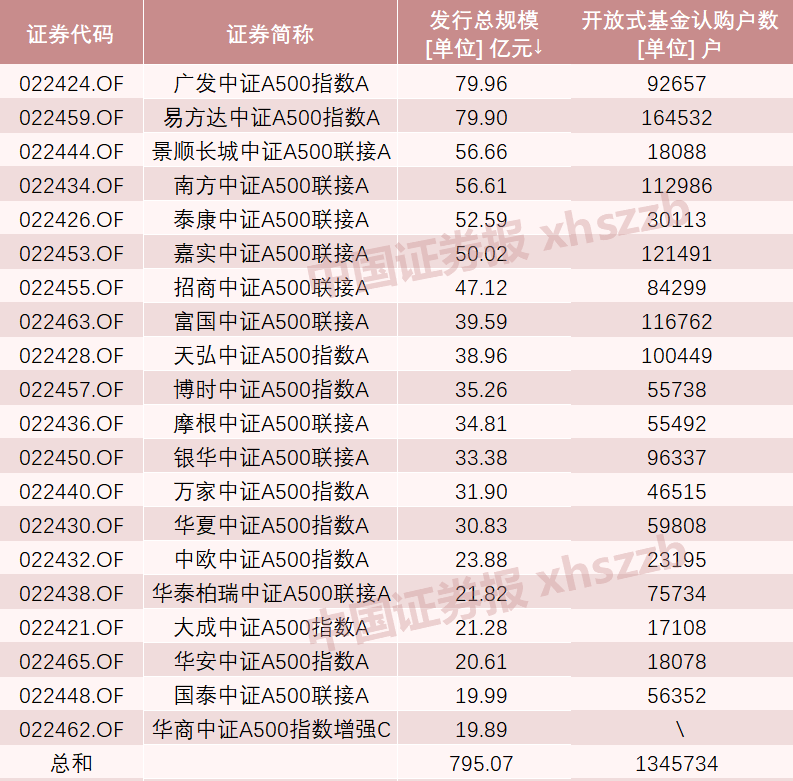 A股新紀錄！2100億資金火速集結