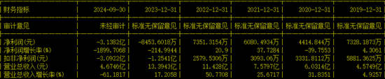 副總兼財總被免職！公布的理由讓人尷尬......