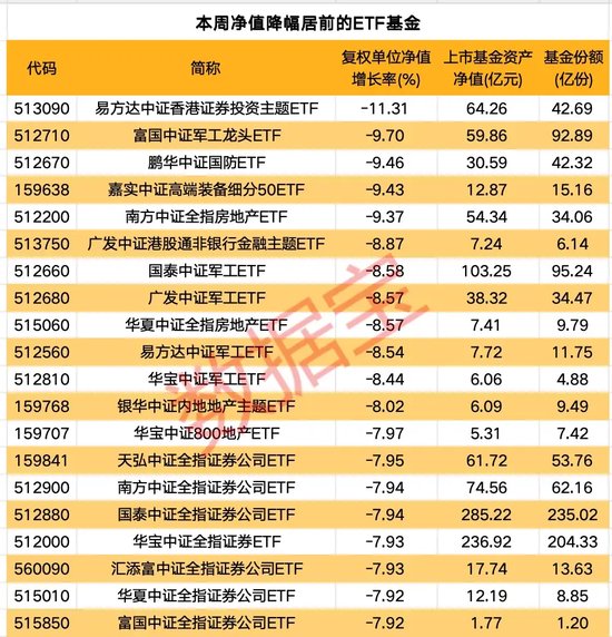一周凈流入逾300億元！這類基金大受追捧
