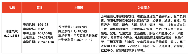 IPO周報｜本周3只新股申購，蘋果、小米、華為供應商來了