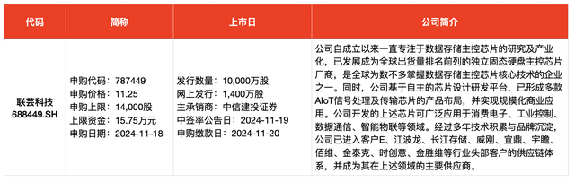 IPO周報｜本周3只新股申購，蘋果、小米、華為供應商來了