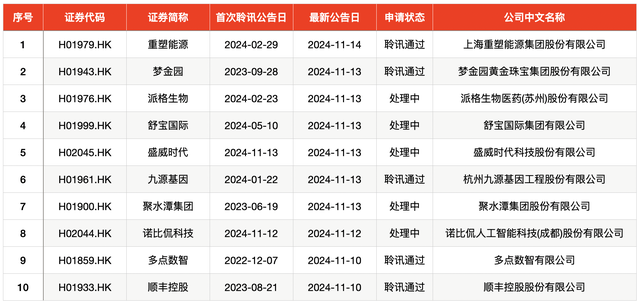 IPO周報｜本周3只新股申購，蘋果、小米、華為供應商來了