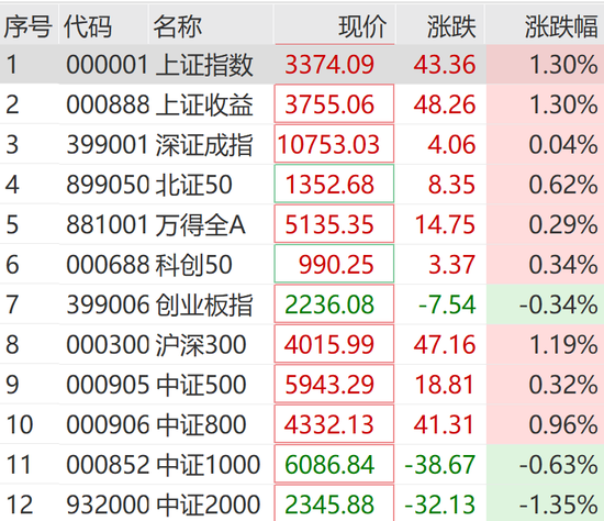 突然狂拉！多股漲停