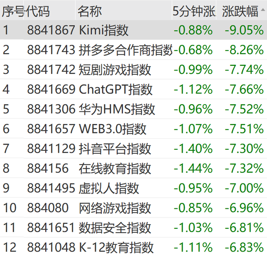 突然狂拉！多股漲停