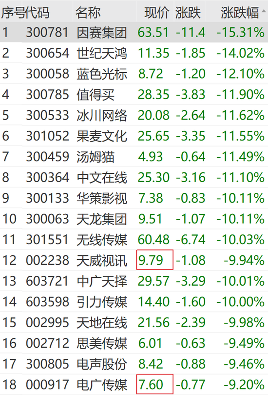 突然狂拉！多股漲停