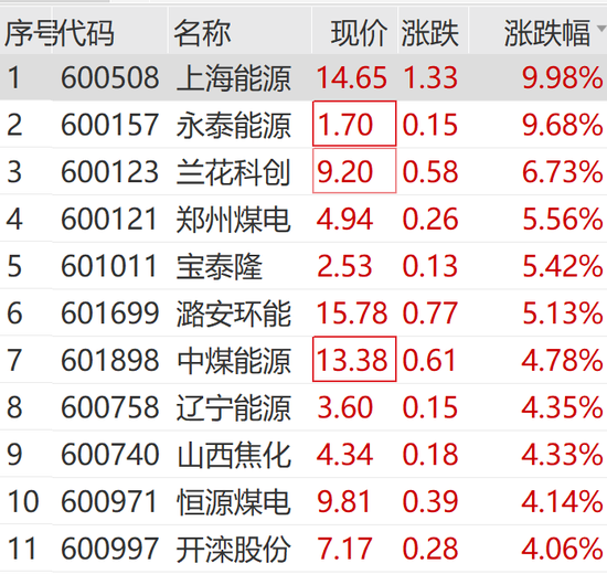 突然狂拉！多股漲停