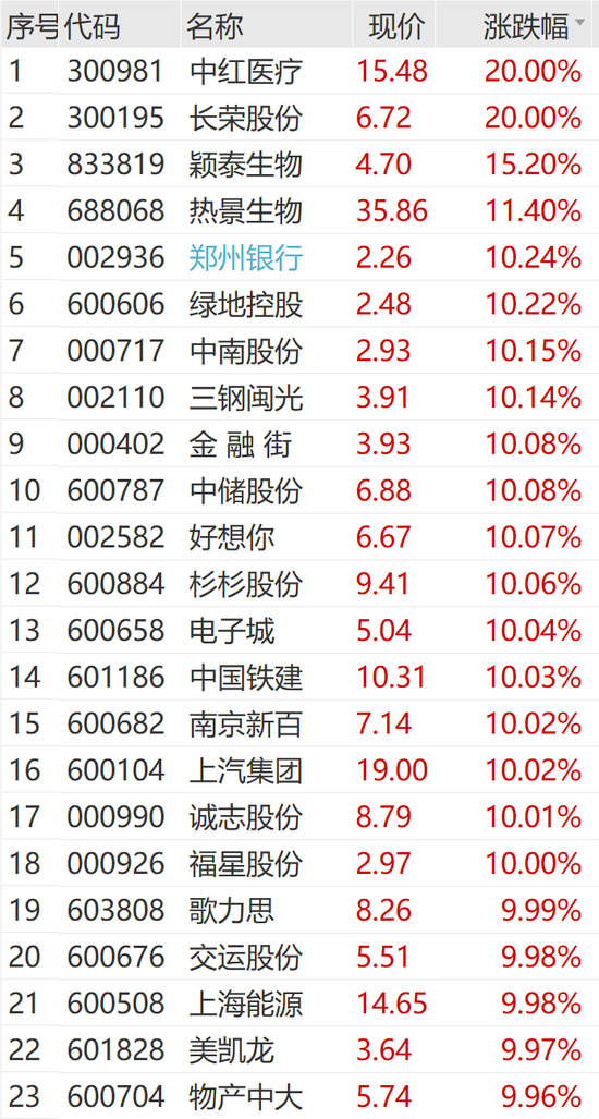突然狂拉！多股漲停