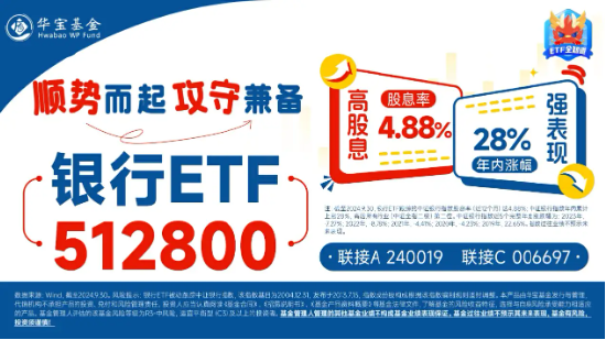 市值管理指引落地，破凈股的春天來了？鄭州銀行、青農商行雙雙漲停，銀行ETF（512800）漲近3%！
