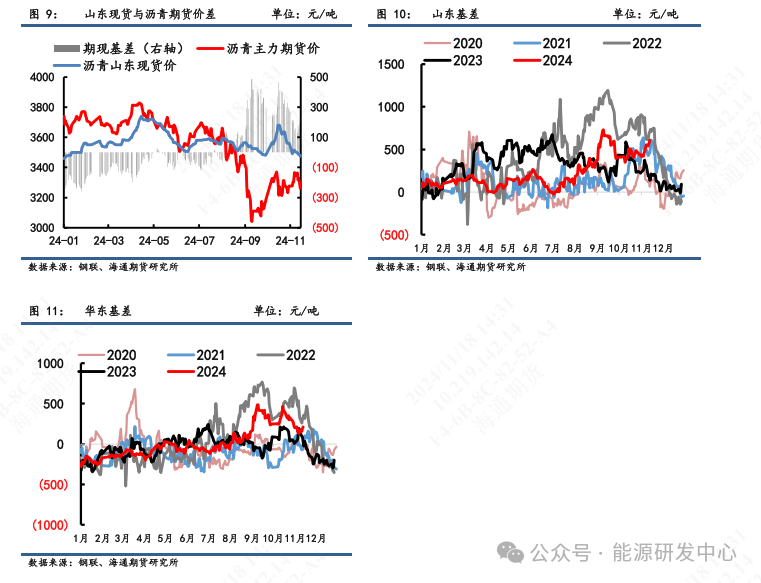 【瀝青周報】瀝青價格震蕩偏弱，煉廠供應壓力增加