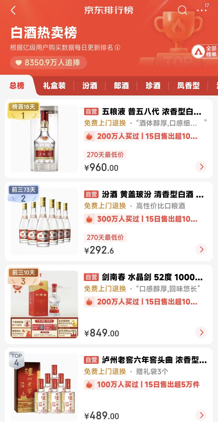 雙十一“超長待機”，激活酒水旺季了嗎？