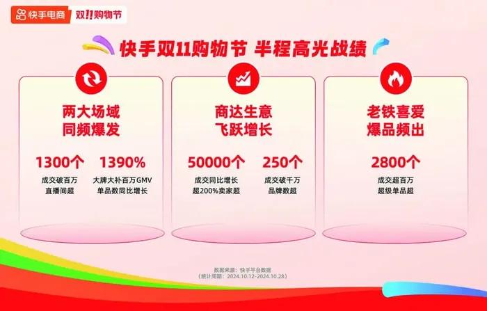 雙十一“超長待機”，激活酒水旺季了嗎？