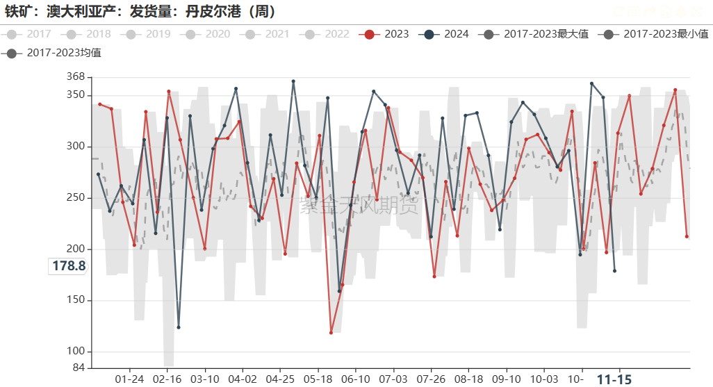 鐵礦：穩中向好，博弈加劇