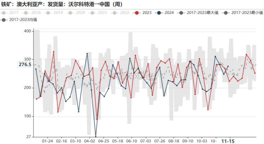 鐵礦：穩中向好，博弈加劇