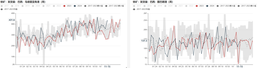 鐵礦：穩中向好，博弈加劇