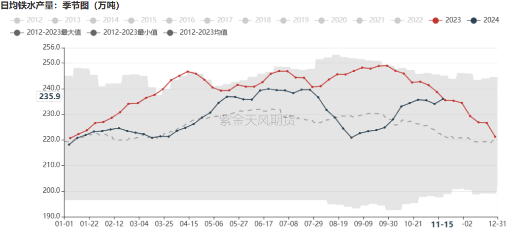 鐵礦：穩中向好，博弈加劇