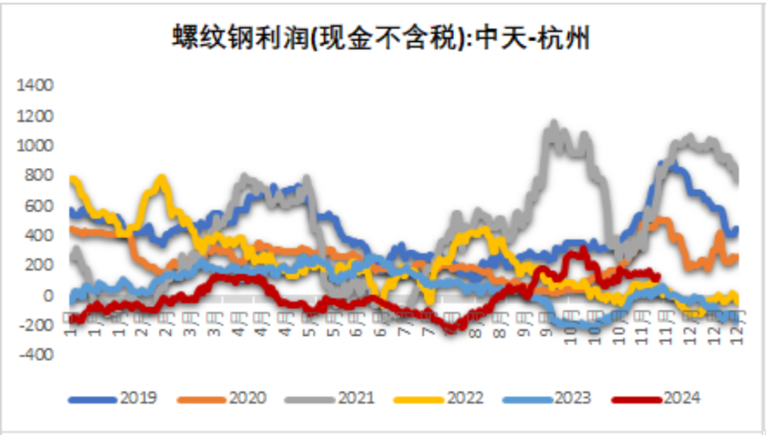 鐵礦：穩中向好，博弈加劇