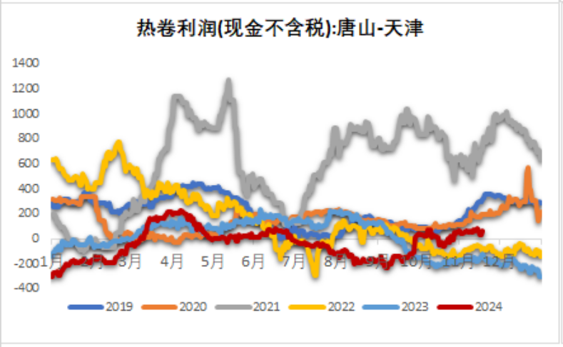 鐵礦：穩中向好，博弈加劇