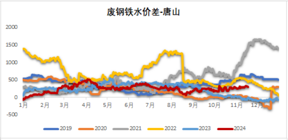 鐵礦：穩中向好，博弈加劇