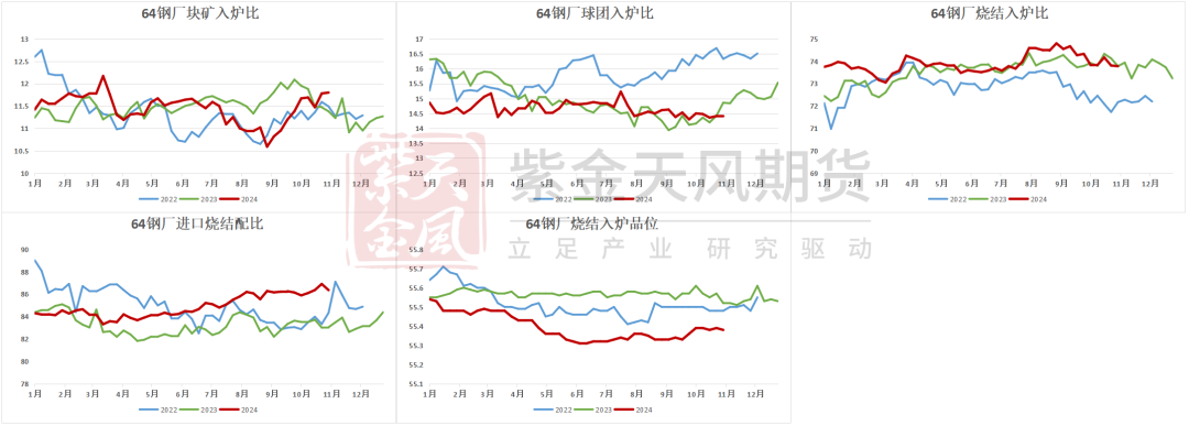 鐵礦：穩中向好，博弈加劇