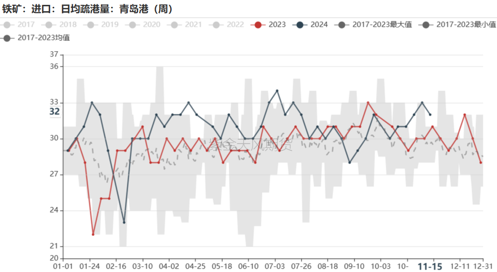 鐵礦：穩中向好，博弈加劇
