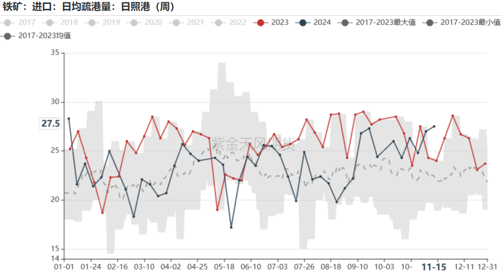 鐵礦：穩中向好，博弈加劇