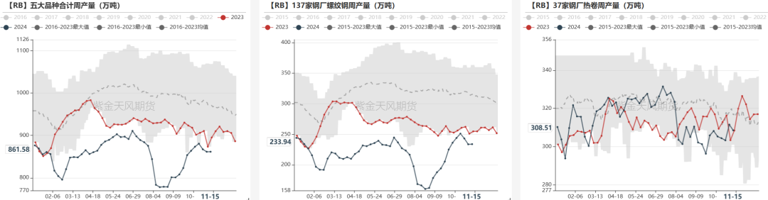 鐵礦：穩中向好，博弈加劇