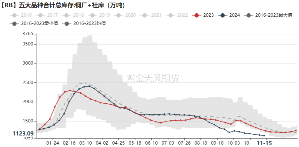鐵礦：穩中向好，博弈加劇