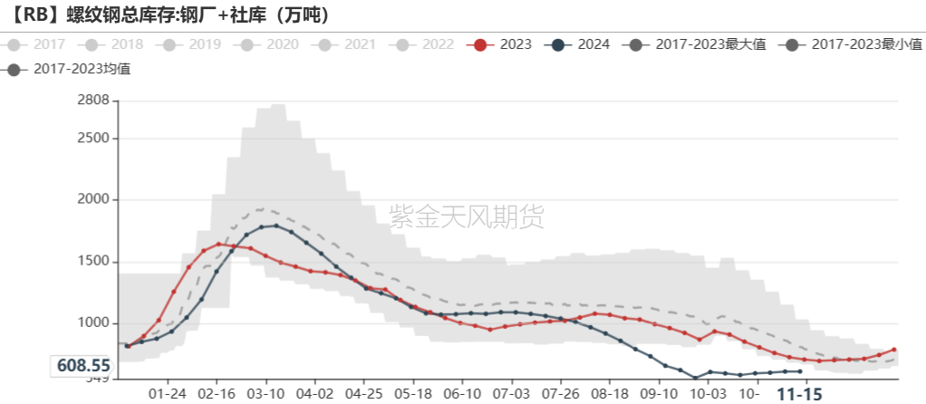 鐵礦：穩中向好，博弈加劇