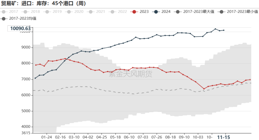 鐵礦：穩中向好，博弈加劇