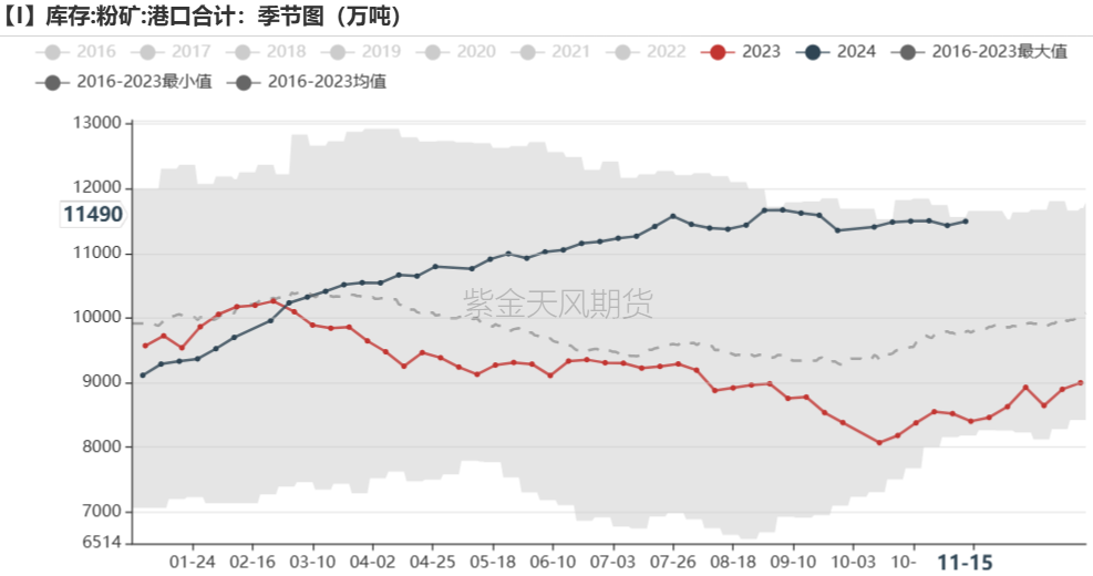 鐵礦：穩中向好，博弈加劇