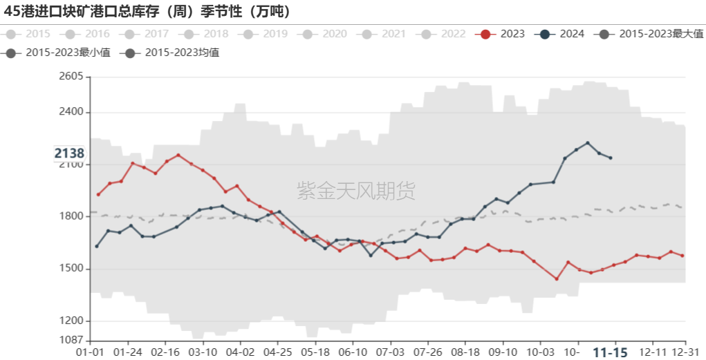 鐵礦：穩中向好，博弈加劇