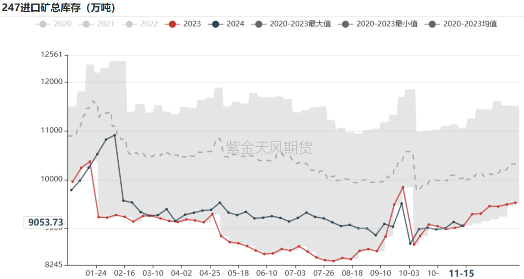 鐵礦：穩中向好，博弈加劇
