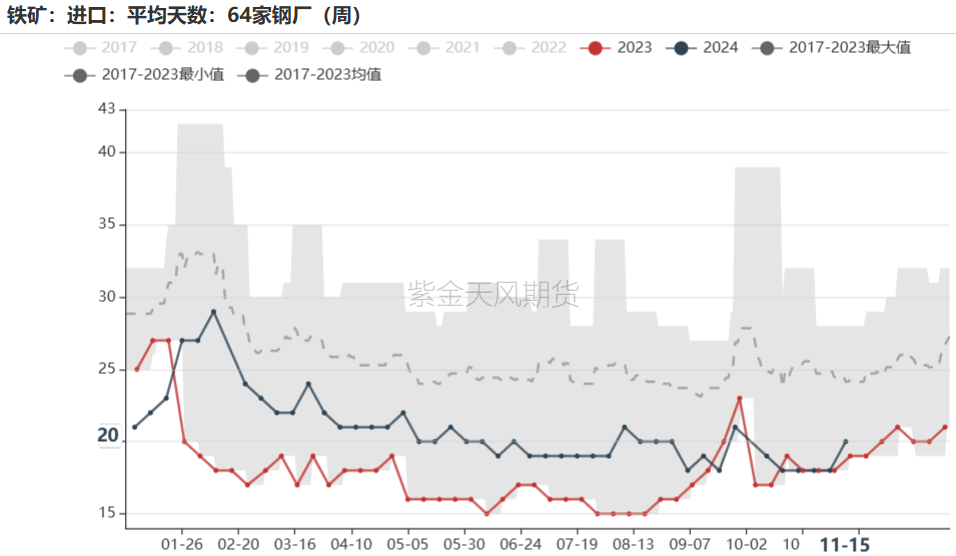 鐵礦：穩中向好，博弈加劇