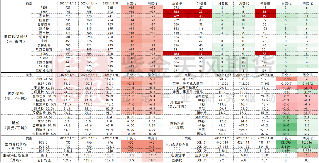 鐵礦：穩中向好，博弈加劇