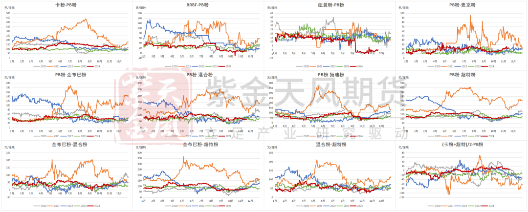 鐵礦：穩中向好，博弈加劇