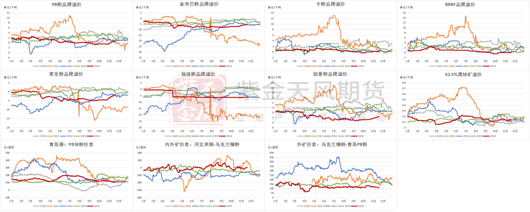 鐵礦：穩中向好，博弈加劇