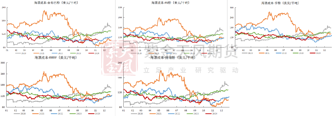 鐵礦：穩中向好，博弈加劇